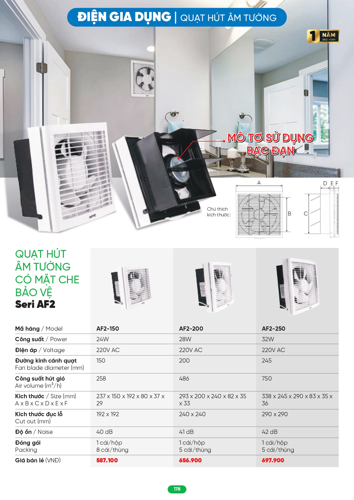 Bảng giá đèn LED MPE 2026
